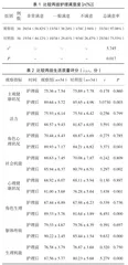临床护理路径在肺癌全肺切除术围术期中的价值研究