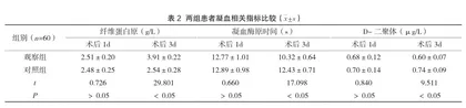 妇科肿瘤围手术期预防静脉血栓栓塞症的临床价值分析2