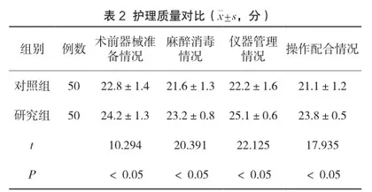 手术室细节护理在提高手术室护理安全性中的应用2