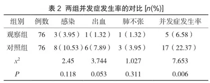 分析全面护理在胸腔镜肺癌围手术期中的价值2