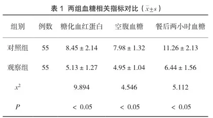 体检中心健康管理对糖尿病患者血糖控制的干预效果分析