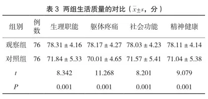 分析全面护理在胸腔镜肺癌围手术期中的价值3