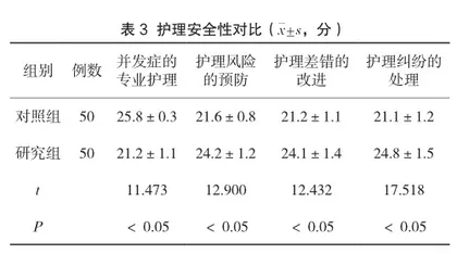 手术室细节护理在提高手术室护理安全性中的应用3