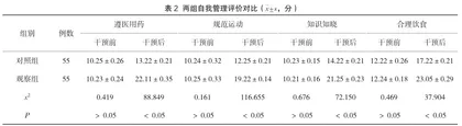 体检中心健康管理对糖尿病患者血糖控制的干预效果分析2