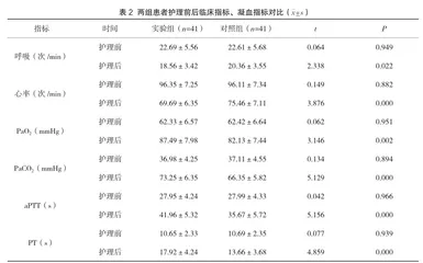 肺栓塞患者急诊科急救护理方法与效果评价2