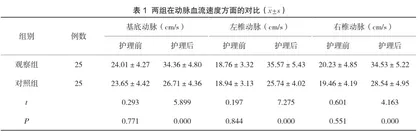 耳穴贴压联合穴位贴敷在椎-基底动脉供血不足所致眩晕患者中医护理中的应用1