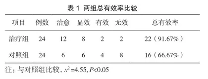 去宛陈莝、养精种玉、温阳暖宫助孕三部曲治疗女性不孕症24例