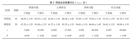 体检中心健康管理对糖尿病患者血糖控制的干预效果分析3