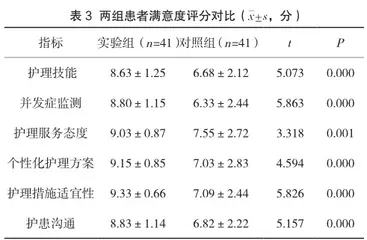 肺栓塞患者急诊科急救护理方法与效果评价3