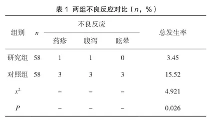 消化内镜联合四联疗法治疗胃溃疡出血的价值及不良反应观察