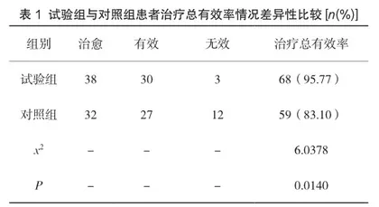 低分子肝素钙联合熊去氧胆酸对妊娠期肝内胆汁淤积症患者的肝功能及效果分析