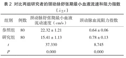 彩色多普勒超声检测对脑卒中患者颈动脉斑块的诊断价值分析2