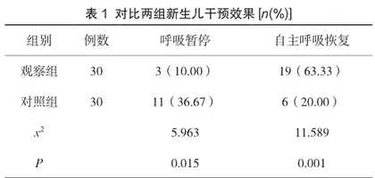 新生儿监护病房中低出生体质量儿呼吸暂停的临床护理效果