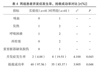 肺栓塞患者急诊科急救护理方法与效果评价4