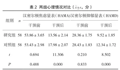 消化内镜联合四联疗法治疗胃溃疡出血的价值及不良反应观察2