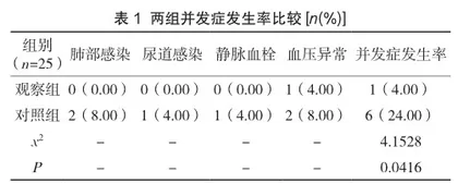 围术期综合护理在腹主动脉瘤患者中的应用效果及对焦虑、抑郁情绪的影响