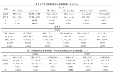 低分子肝素钙联合熊去氧胆酸对妊娠期肝内胆汁淤积症患者的肝功能及效果分析3