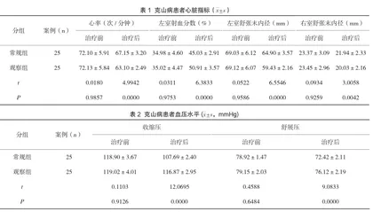 大剂量倍他乐克治疗克山病的临床研究