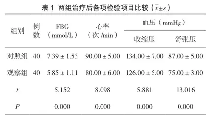 糖尿病合并冠心病临床实施中医导痰祛瘀药治疗的效果