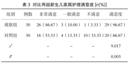 新生儿监护病房中低出生体质量儿呼吸暂停的临床护理效果3