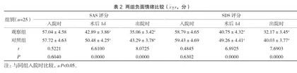 围术期综合护理在腹主动脉瘤患者中的应用效果及对焦虑、抑郁情绪的影响2