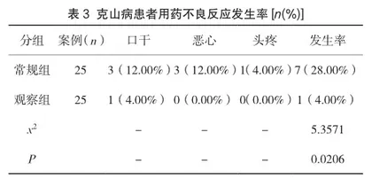 大剂量倍他乐克治疗克山病的临床研究1