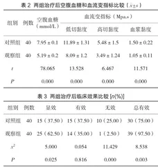 糖尿病合并冠心病临床实施中医导痰祛瘀药治疗的效果2