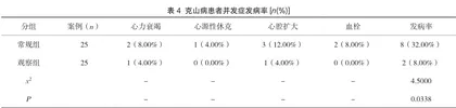 大剂量倍他乐克治疗克山病的临床研究2