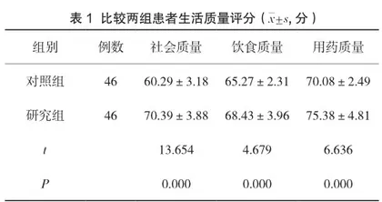 血液净化综合护理对肾病综合征难治性水肿患者水肿情况的影响