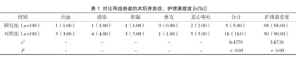 胆管癌经皮肝穿刺胆管引流术后并发症的护理干预