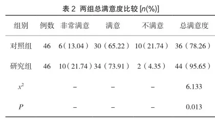 血液净化综合护理对肾病综合征难治性水肿患者水肿情况的影响2