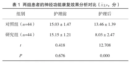 综合护理与健康宣教对脑卒中患者神经功能康复与生活质量的影响