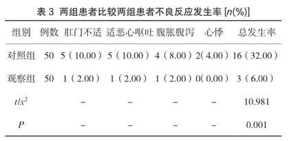 内镜检查肠道准备中应用规范化流程护理的临床效果探讨3