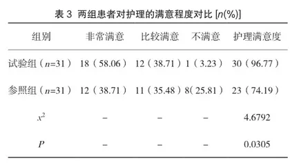 探讨人工气道集束化管理预防神经外科ICU机械通气患者呼吸机相关性肺炎(VAP)及对VAP发生率、机械通气时间及ICU住院时间的影响3