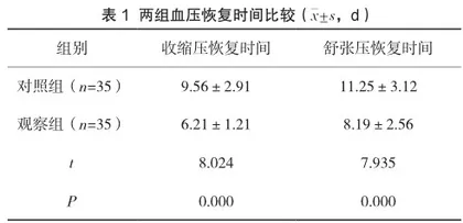 天麻钩藤饮加减方联合硝苯地平缓释片治疗高血压的效果观察