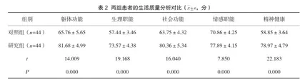 综合护理与健康宣教对脑卒中患者神经功能康复与生活质量的影响2