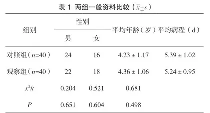 特布他林联合布地奈德治疗支气管肺炎患儿的疗效分析