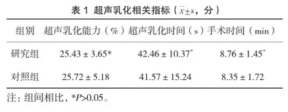 不用黏弹剂在白内障超声乳化联合人工晶体植入手术中的应用效果