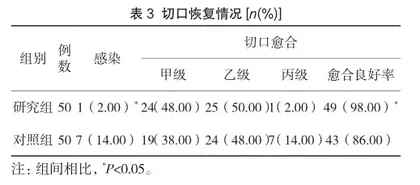 高龄产妇剖宫产分娩中实施综合性护理的干预效果2