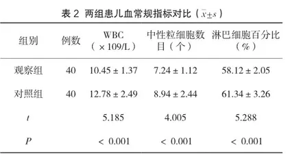 特布他林联合布地奈德治疗支气管肺炎患儿的疗效分析2