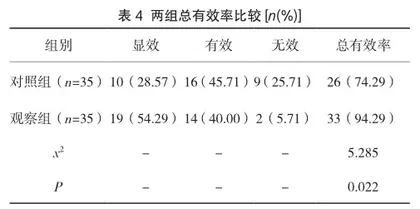 天麻钩藤饮加减方联合硝苯地平缓释片治疗高血压的效果观察3