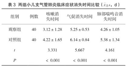 特布他林联合布地奈德治疗支气管肺炎患儿的疗效分析3