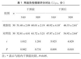 身心全面系统护理对宫颈癌患者心理健康及睡眠质量的影响研究1
