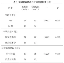 输卵管阻塞性不孕症患者输卵管再通术后妊娠率及其影响因素