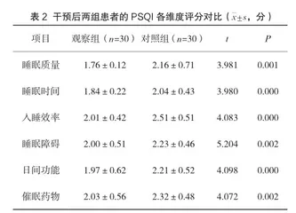 身心全面系统护理对宫颈癌患者心理健康及睡眠质量的影响研究2