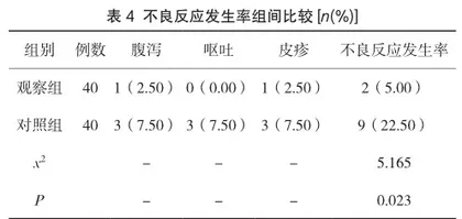 特布他林联合布地奈德治疗支气管肺炎患儿的疗效分析4