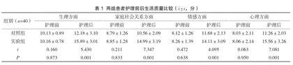 延续护理干预对膀胱癌行回肠膀胱尿流改道术后患者生活质量的影响