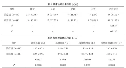 西瓜霜喷剂与西地碘含片治疗口腔溃疡的疗效比较