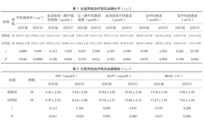 不同方案治疗糖尿病合并甲状腺功能亢进症的效果比较