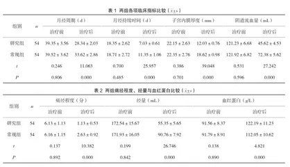 宫内放置曼月乐及口服孕激素治疗子宫内膜增生的临床疗效比较